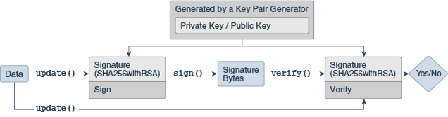 Random Key Generation Algorithm In Java